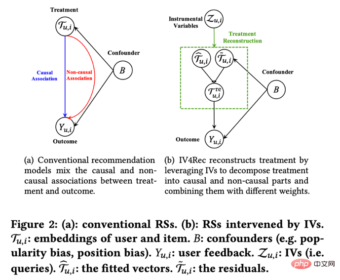 Summary of main technical ideas and methods of causal inference