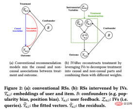 Summary of main technical ideas and methods of causal inference Summary of main technical ideas and methods of causal inference