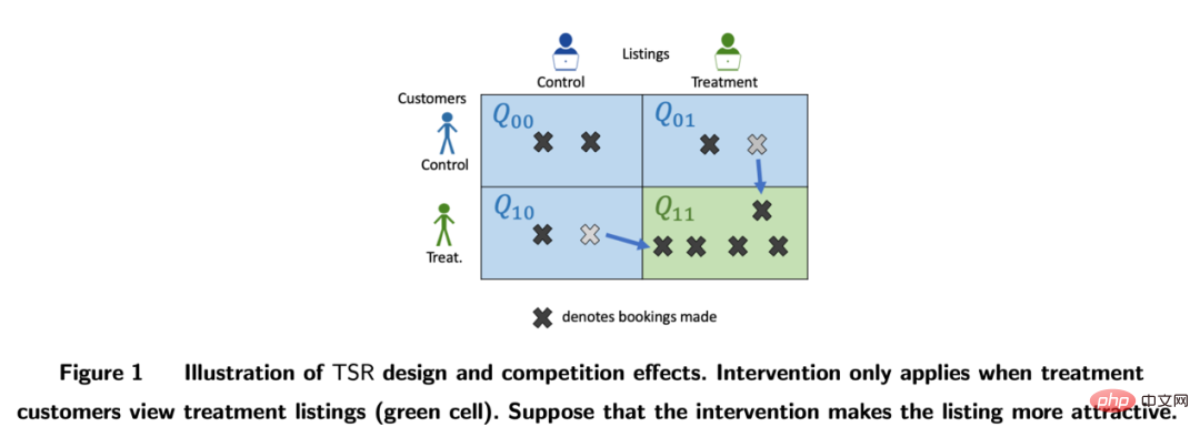 Summary of main technical ideas and methods of causal inference