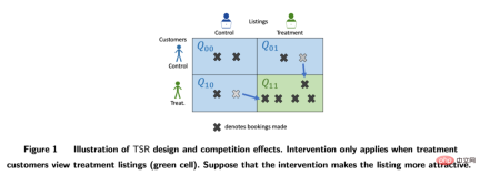 Summary of main technical ideas and methods of causal inference Summary of main technical ideas and methods of causal inference