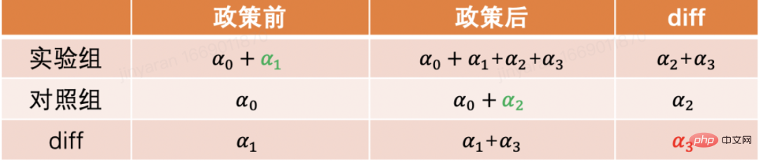 Summary of main technical ideas and methods of causal inference