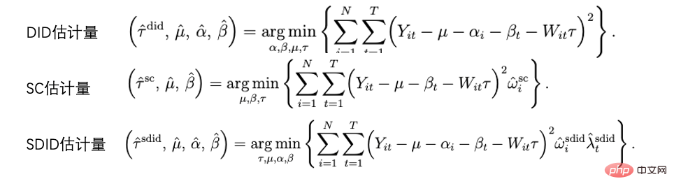 Summary of main technical ideas and methods of causal inference