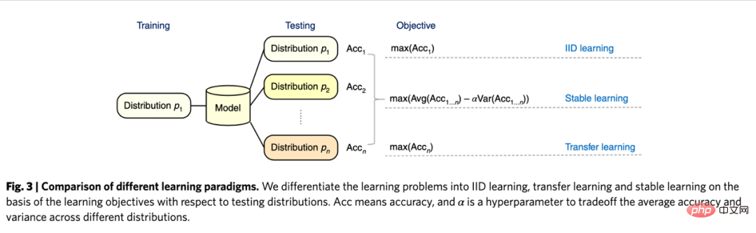 Summary of main technical ideas and methods of causal inference