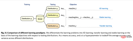 Summary of main technical ideas and methods of causal inference Summary of main technical ideas and methods of causal inference