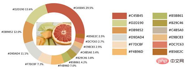 Teilen Sie eine interessante Python-Visualisierungstechnik