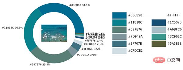 Teilen Sie eine interessante Python-Visualisierungstechnik