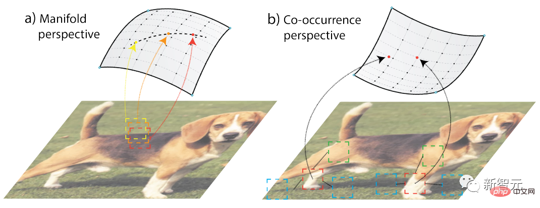 The latest progress in sparse models! Ma Yi + LeCun join forces: White box unsupervised learning