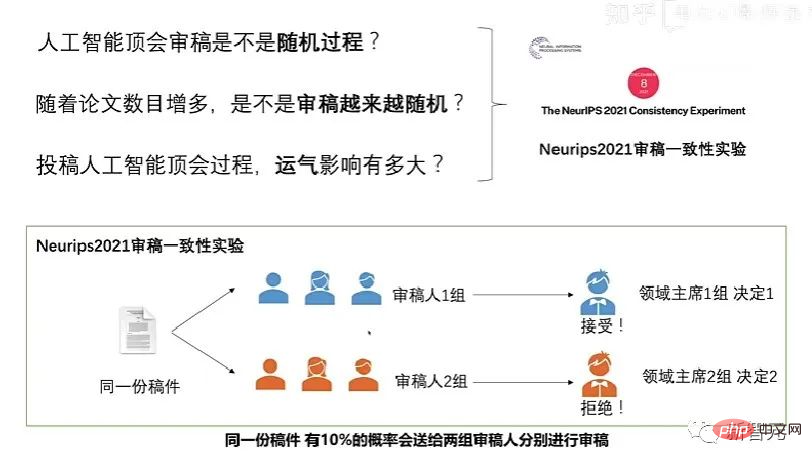 チャットのスクリーンショットから AI レビューの隠されたルールが明らかになります。 AAAI 3000元は強力に受け入れられますか？