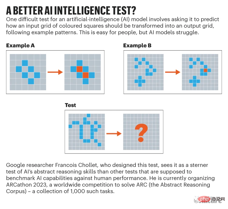 Nature: Are bigger AI models better?