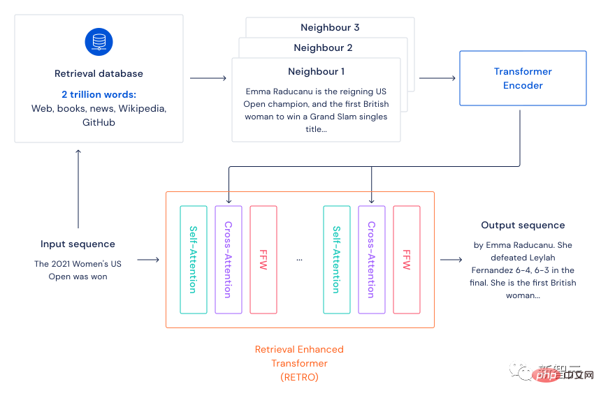 Nature: Are bigger AI models better?