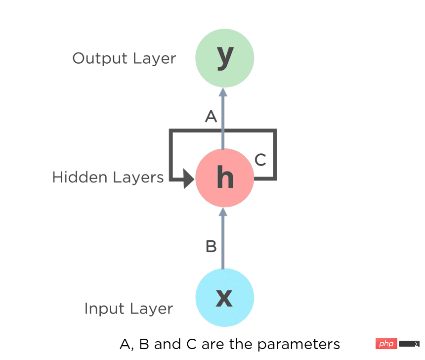 Nature: Are bigger AI models better?