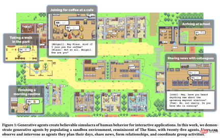 Hot paper creates the prototype of Westworld: 25 AI agents grow freely in the virtual town Hot paper creates the prototype of Westworld: 25 AI agents grow freely in the virtual town