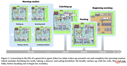 Hot paper creates the prototype of Westworld: 25 AI agents grow freely in the virtual town Hot paper creates the prototype of Westworld: 25 AI agents grow freely in the virtual town