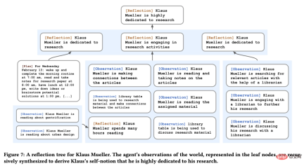 Hot paper creates the prototype of Westworld: 25 AI agents grow freely in the virtual town Hot paper creates the prototype of Westworld: 25 AI agents grow freely in the virtual town