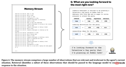 Hot paper creates the prototype of Westworld: 25 AI agents grow freely in the virtual town Hot paper creates the prototype of Westworld: 25 AI agents grow freely in the virtual town