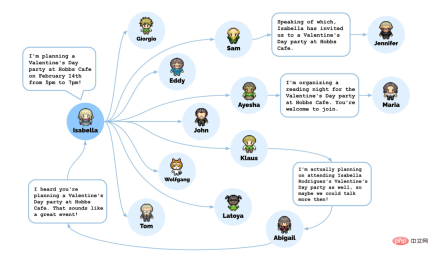 Hot paper creates the prototype of Westworld: 25 AI agents grow freely in the virtual town Hot paper creates the prototype of Westworld: 25 AI agents grow freely in the virtual town