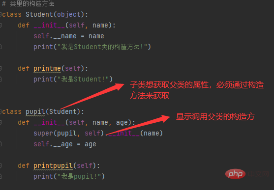 Python物件導向裡常見的內建成員介紹