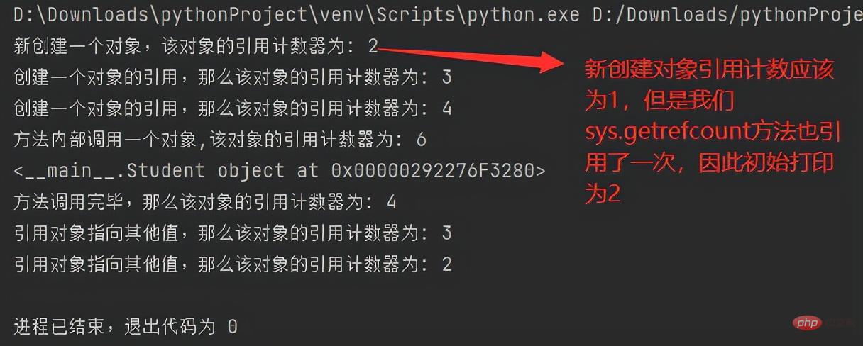 Python物件導向裡常見的內建成員介紹