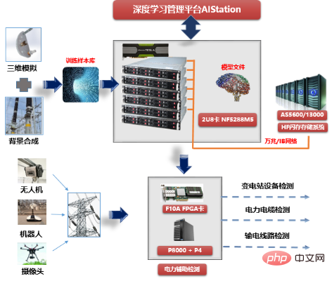 Breaking the boundaries of power inspection requires these new technologies