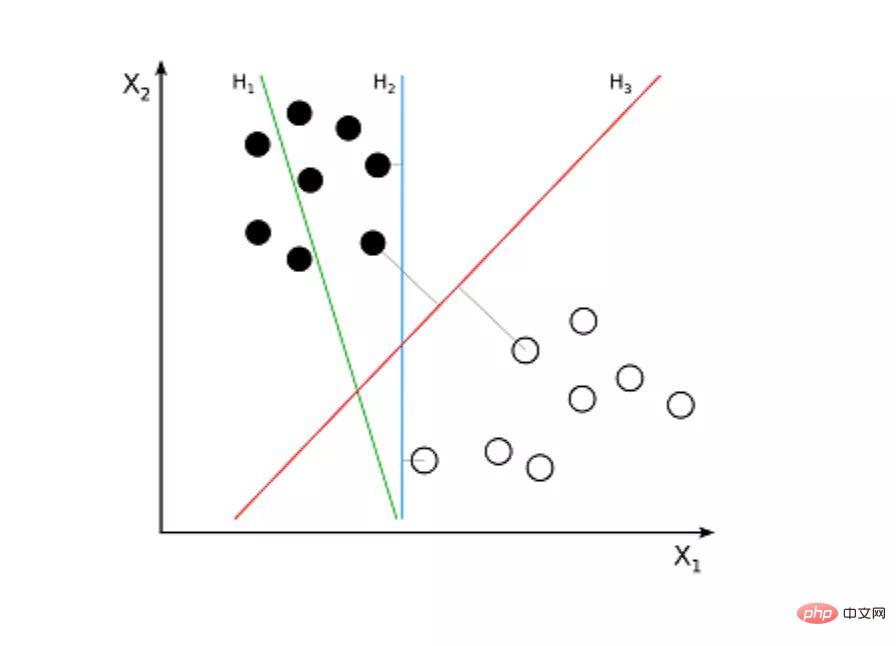 The top ten algorithms you must know and know about machine learning!