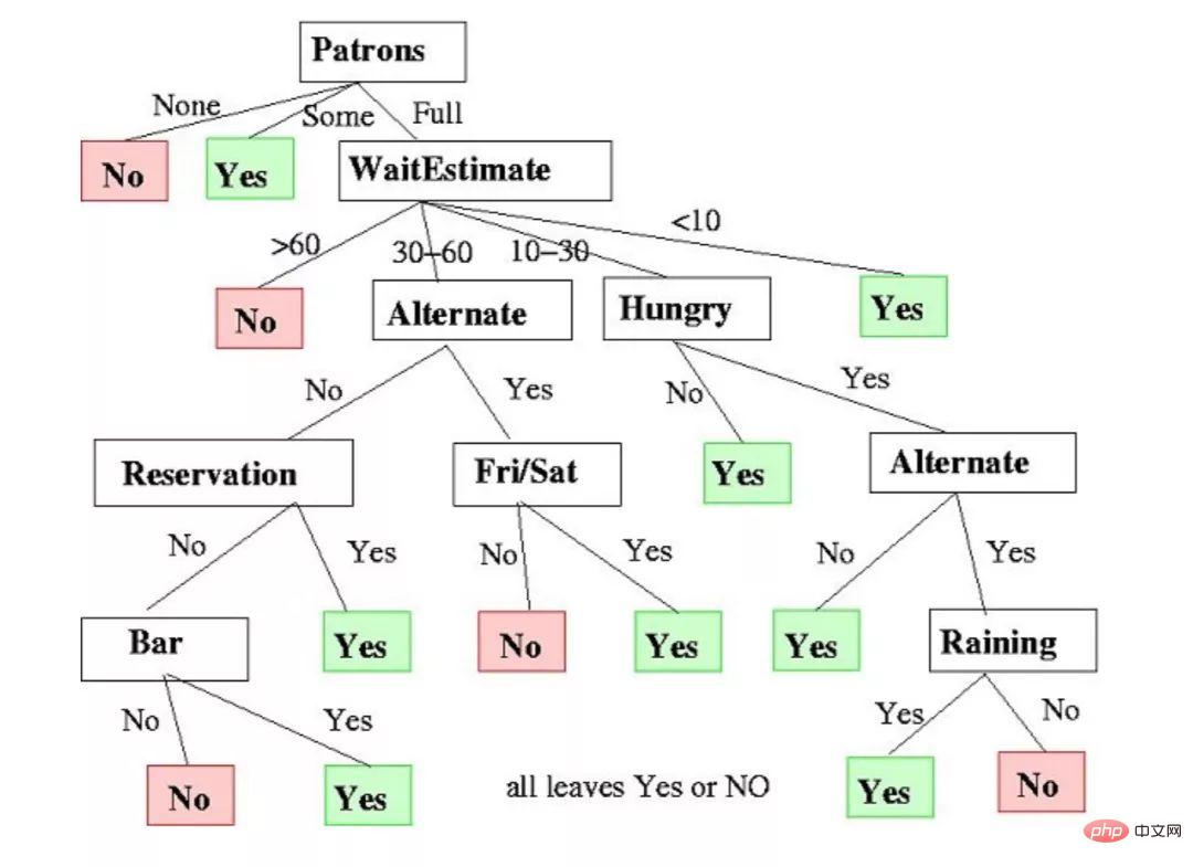 The top ten algorithms you must know and know about machine learning!