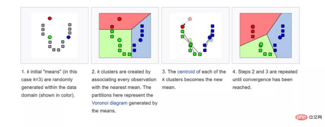 The top ten algorithms you must know and know about machine learning!