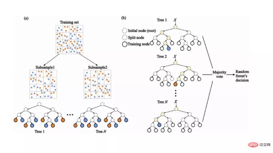 The top ten algorithms you must know and know about machine learning!