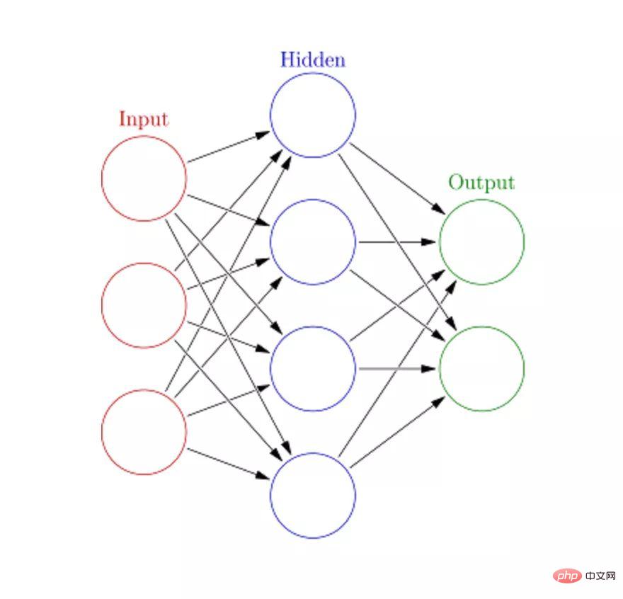 The top ten algorithms you must know and know about machine learning!