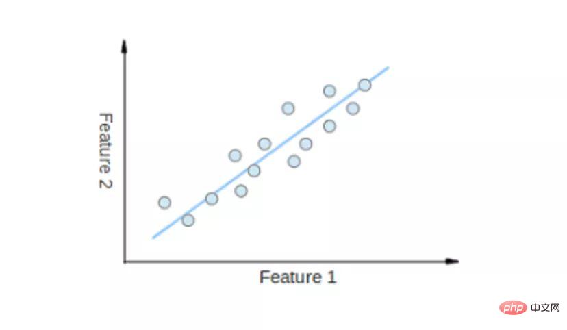 The top ten algorithms you must know and know about machine learning!