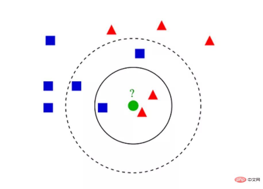 The top ten algorithms you must know and know about machine learning!