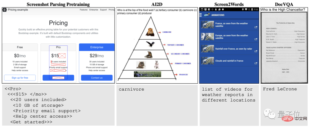 Verification codes can’t stop robots! Google AI can accurately identify blurry text, while GPT-4 pretends to be blind and asks for help