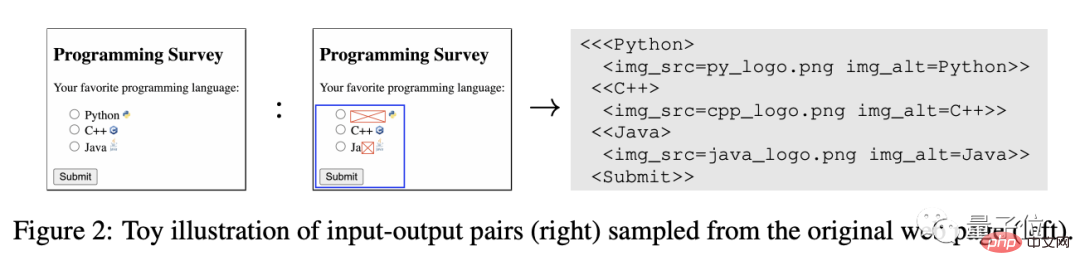 Verification codes cant stop robots! Google AI can accurately identify blurry text, while GPT-4 pretends to be blind and asks for help