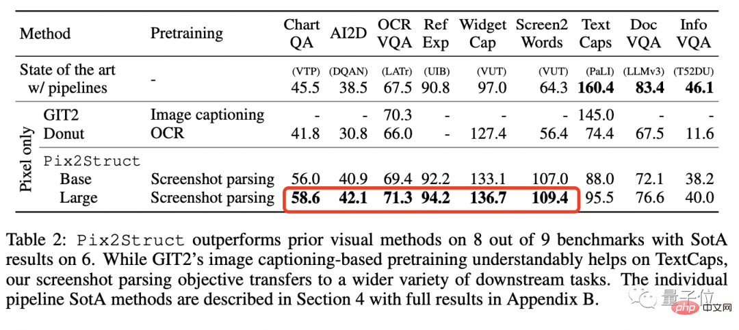 Verification codes can’t stop robots! Google AI can accurately identify blurry text, while GPT-4 pretends to be blind and asks for help