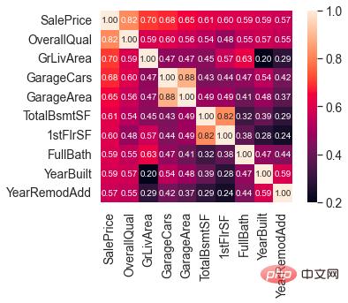 Verwenden Sie Python, um ein Gadget zur Vorhersage von Immobilienpreisen zu erstellen!