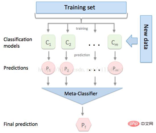 Use Python to make a house price prediction gadget!