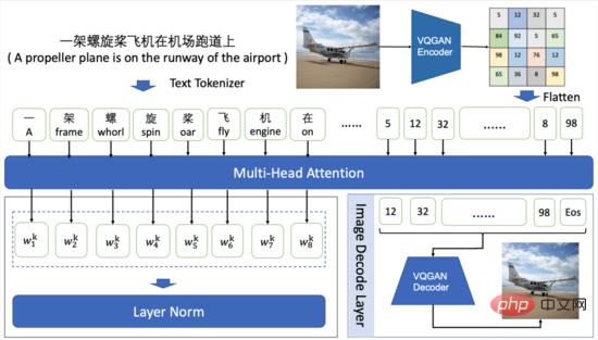 EasyNLP の中国語テキストと画像生成モデルにより、数秒であなたがアーティストに変身します