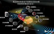 一文浅析自动驾驶多传感器融合