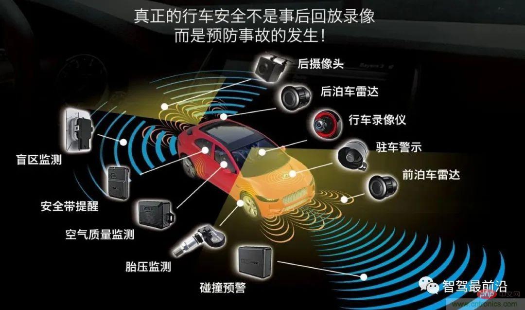 一文淺析自動駕駛多感測器融合