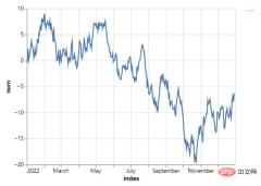 Share a popular Python visualization module, easy and quick to get started! !