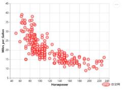 Share a popular Python visualization module, easy and quick to get started! !