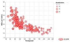 Share a popular Python visualization module, easy and quick to get started! !