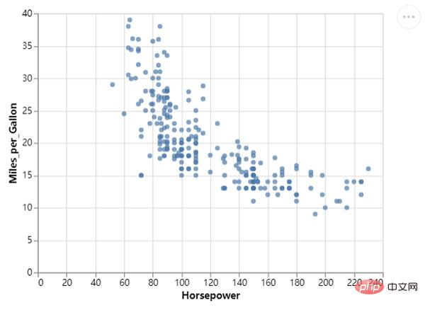 Teilen Sie ein beliebtes Python-Visualisierungsmodul, einfach und schnell loslegen! !