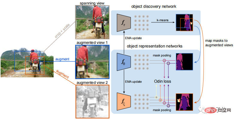 Unknown objects can also be easily identified and segmented, and the effect can be transferred