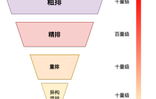 美团搜索粗排优化的探索与实践