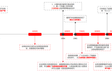 细述RPA的前世今生