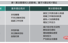 谁来助我与算法共舞——算法管理中的领导力