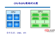 An overview of the three mainstream chip architectures for autonomous driving in one article An overview of the three mainstream chip architectures for autonomous driving in one article