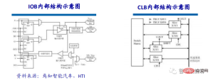 An overview of the three mainstream chip architectures for autonomous driving in one article An overview of the three mainstream chip architectures for autonomous driving in one article