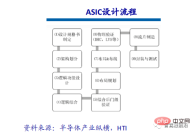An overview of the three mainstream chip architectures for autonomous driving in one article An overview of the three mainstream chip architectures for autonomous driving in one article