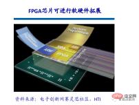 An overview of the three mainstream chip architectures for autonomous driving in one article An overview of the three mainstream chip architectures for autonomous driving in one article